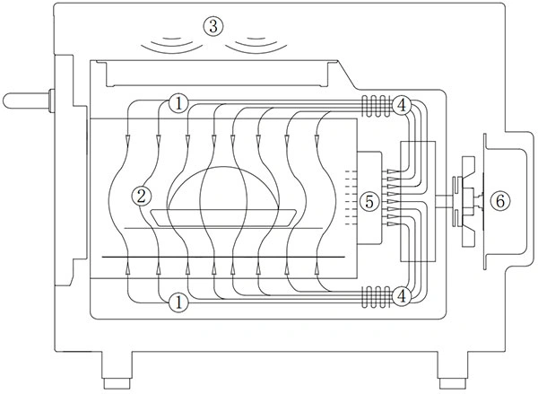 Cómo funciona